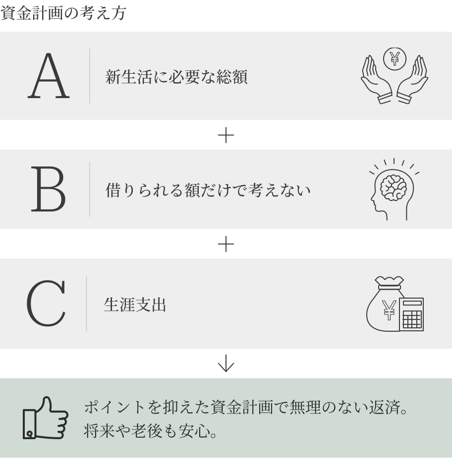 最適な住宅ローンを共に選びます
