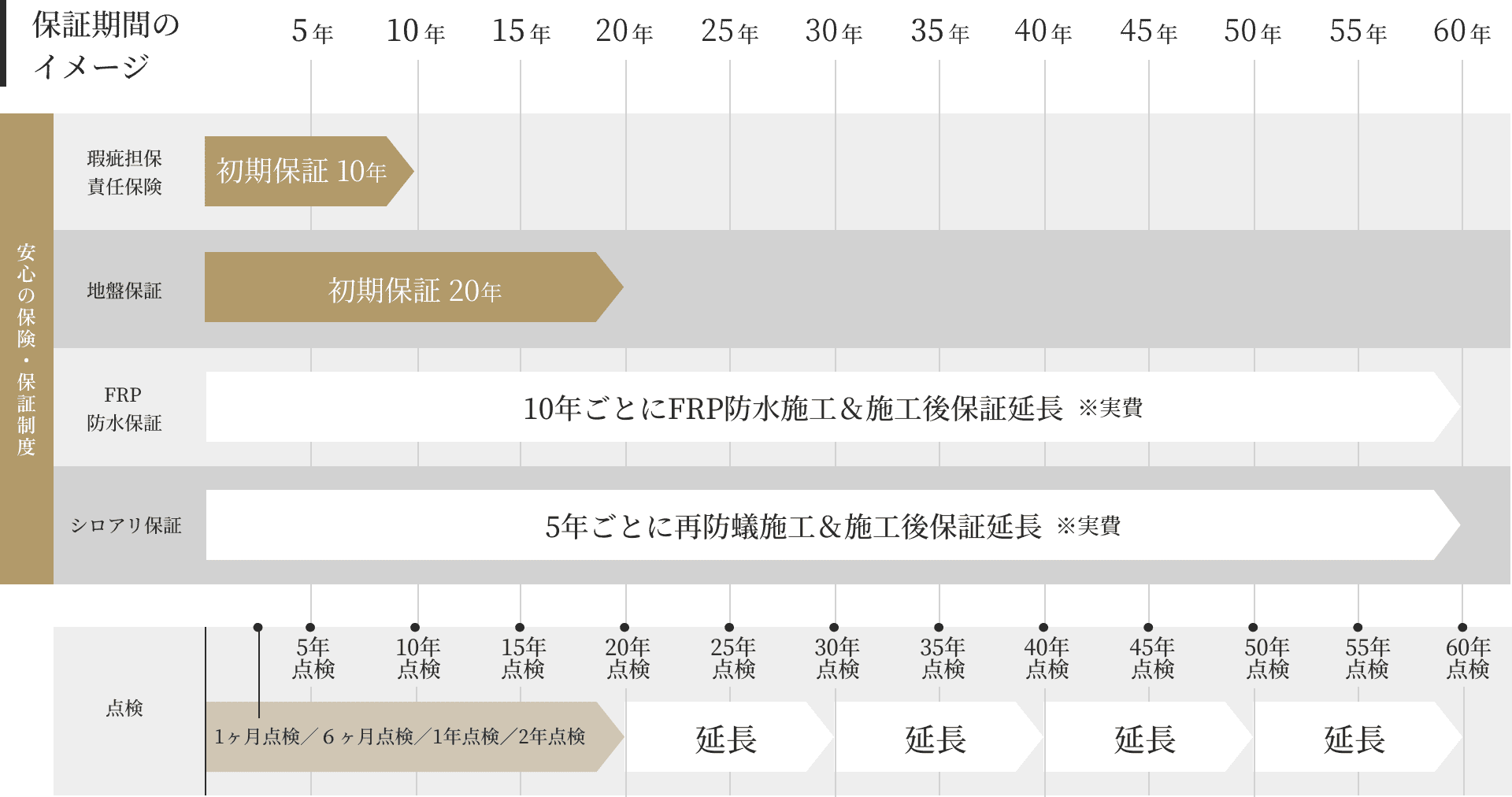 家を建ててからが、本当のお付き合い